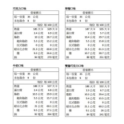 明治 貓熊夾心餅乾組 35公克 X 36入